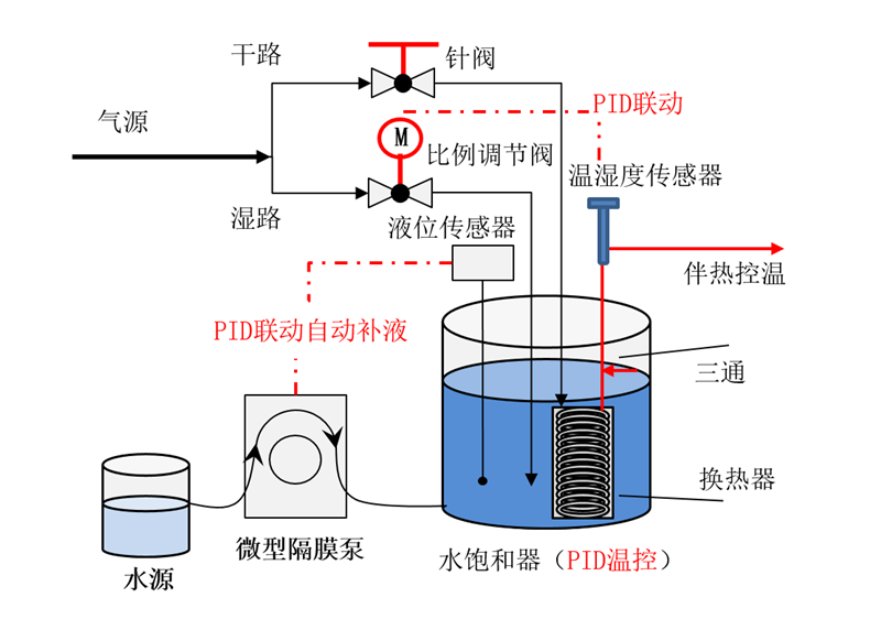 甲苯發(fā)生器